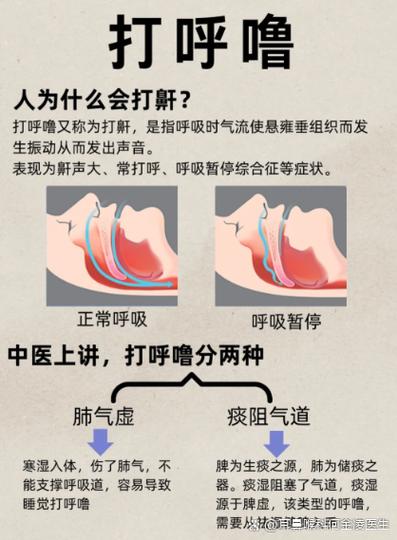 呼噜声大是什么原因