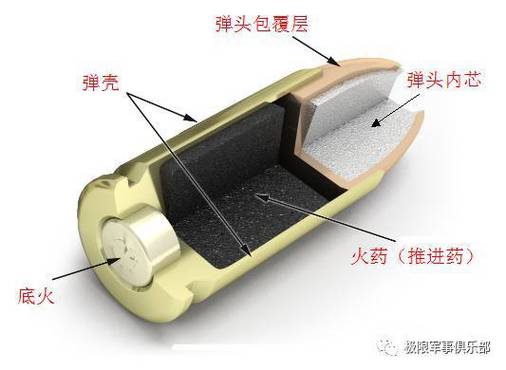 如何把子弹弹头拆下来