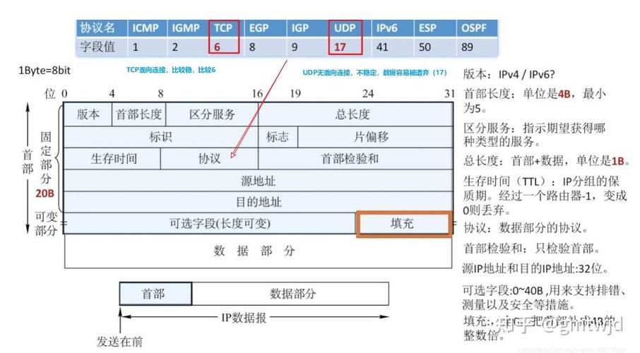 ipv6 网站缩略图
