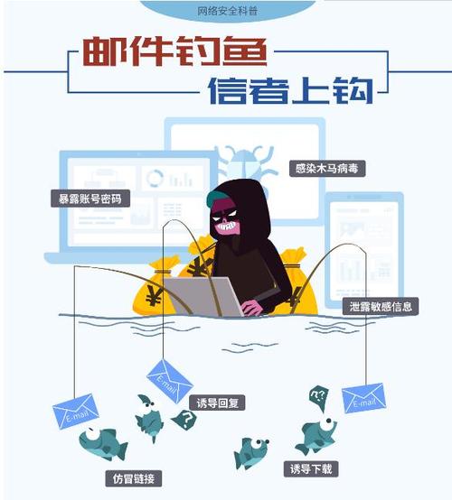 钓鱼邮件制作图标