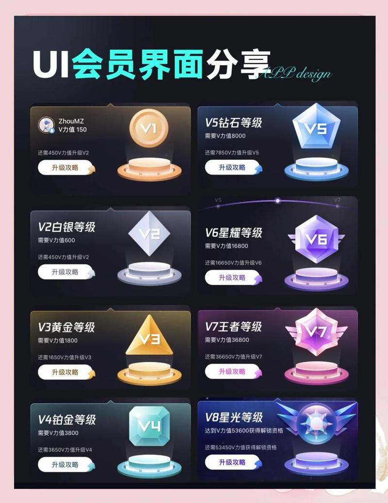 新罗app会员颜色等级