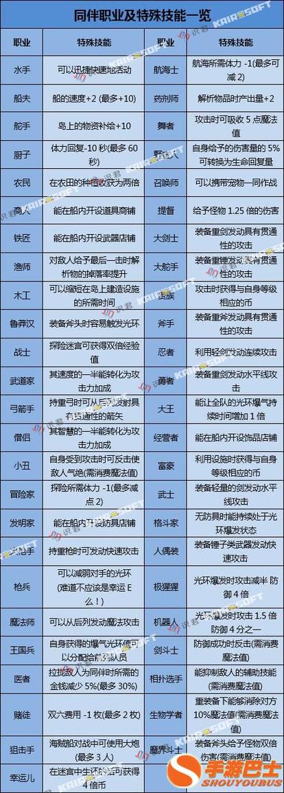 大海贼探险物语职业缩略图