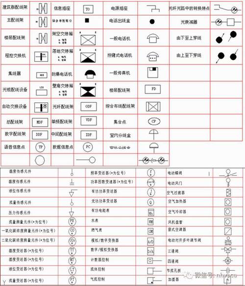 CAD视角符号有哪些