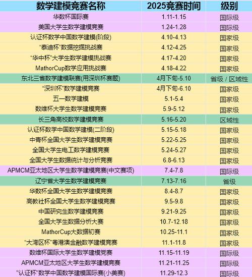 2026研究生数学建模大赛