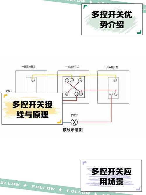 一灯多控开关缩略图