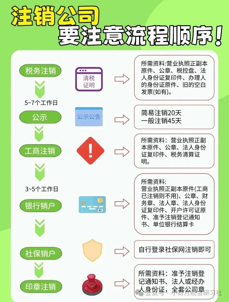 飞鸽互联怎么注销图标