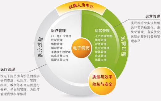 社会医学电子版教材pdf缩略图