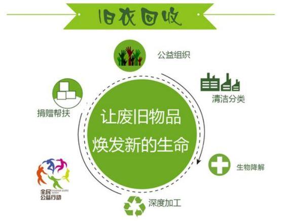 回收旧家电上门附近缩略图