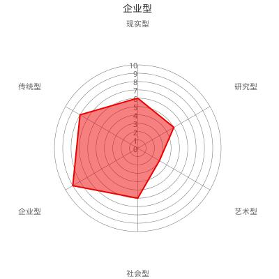 免费职业测评游戏截图