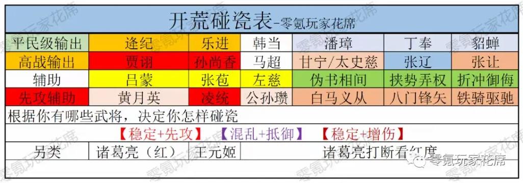 三国志战略版攻略技巧缩略图