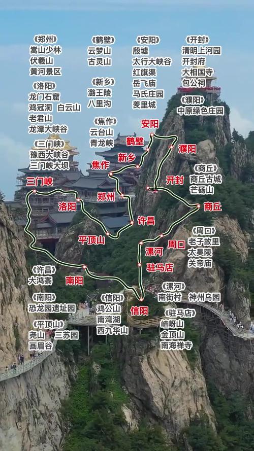 去河南旅游最佳路线缩略图