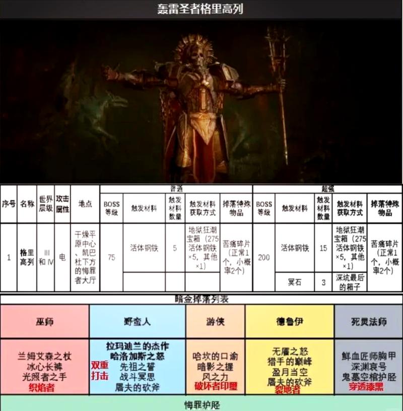 寻找奇尔任务