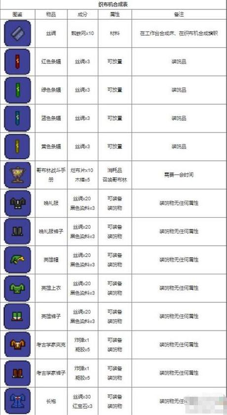 泰拉瑞亚灾厄饰品合成大全图鉴