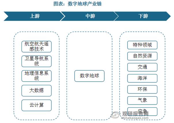 b端赋能c端突围g端连接游戏截图