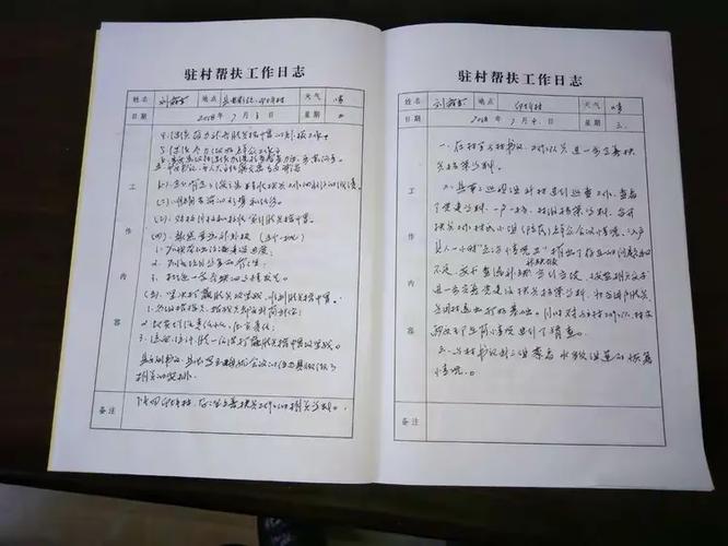 工作总结一天一写简短缩略图