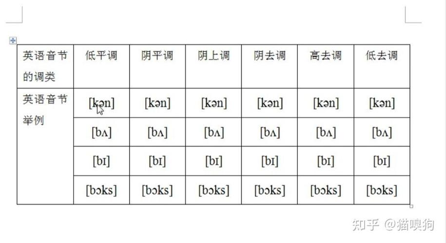 intonation有哪几种缩略图
