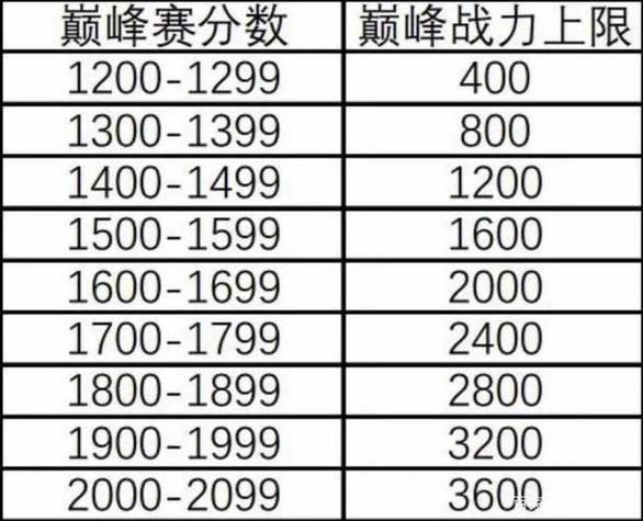 巅峰1500多少系数游戏截图
