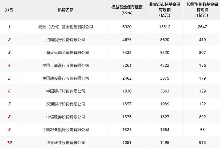 蚂蚁基金怎么玩缩略图