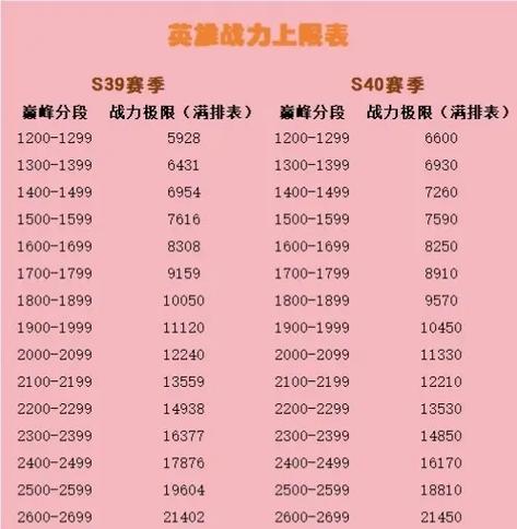 巅峰赛赢了不加战力怎么回事