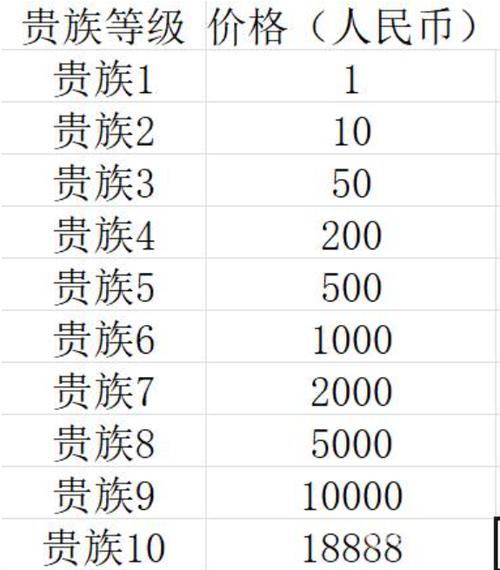 王者荣耀充值表游戏截图