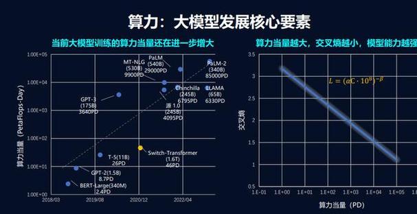 本地算力和矿池差距