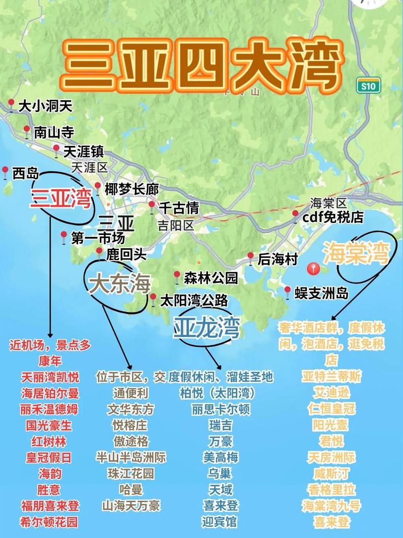 三亚海棠湾属于什么区缩略图