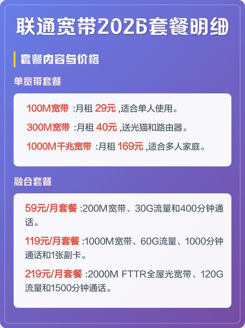 联通宽带2026价格缩略图