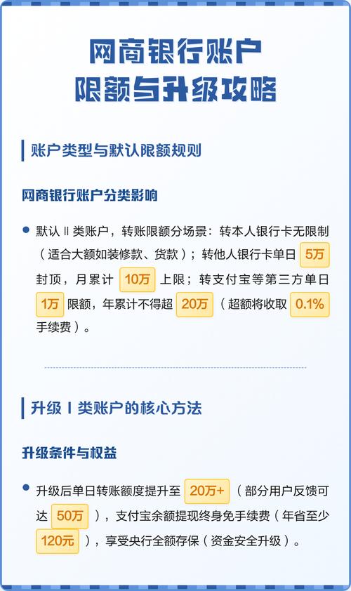 网商银行限额规则