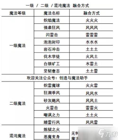 qq飞车哪个魔法套装容易合缩略图