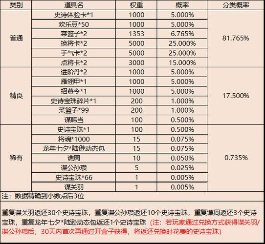 三国杀买号被找回概率缩略图