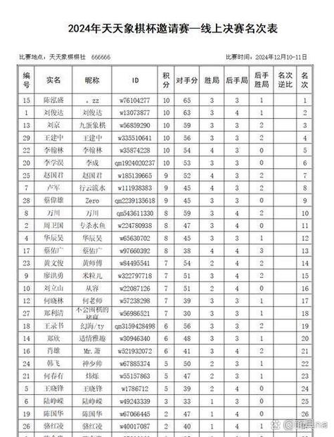 天天象棋积分等级表缩略图