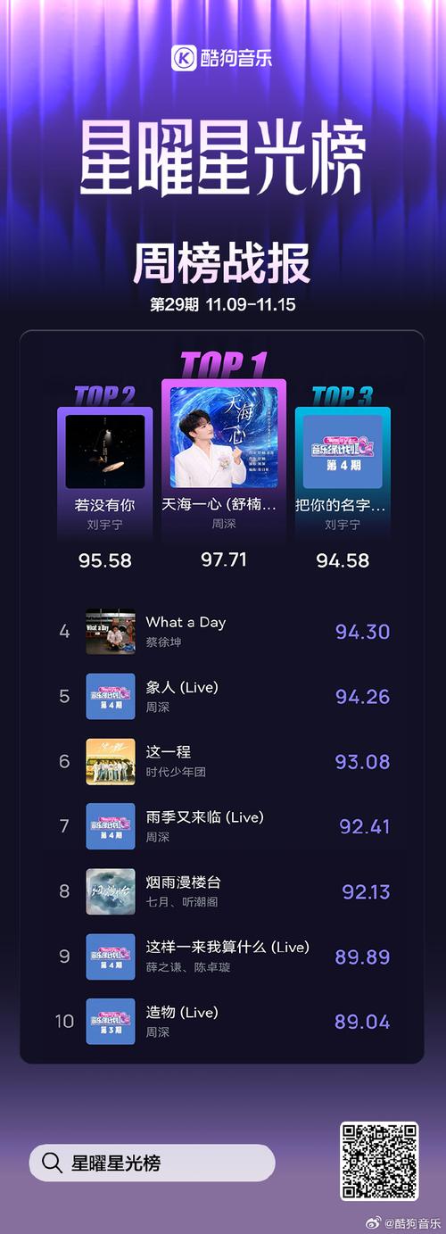 酷狗唱币怎么兑换唱豆缩略图