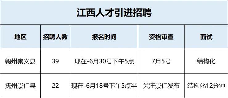 江西赣州91人才招聘缩略图