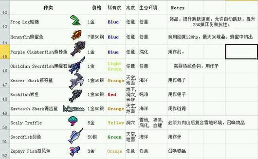 泰拉瑞亚天使鱼在哪里钓图标