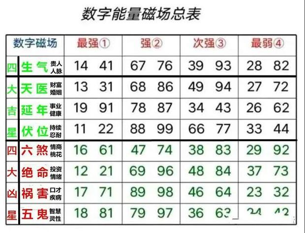 数字能量在线测试免费游戏截图