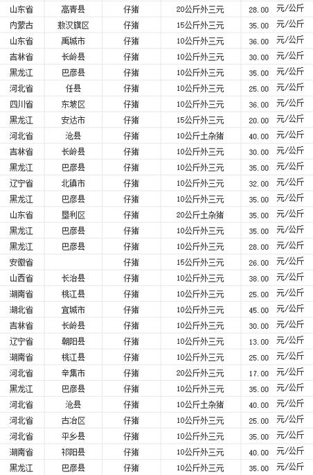 养30头猪一年的利润有多少钱游戏截图