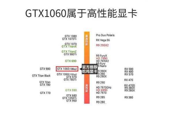 1060显卡最好的驱动版本缩略图