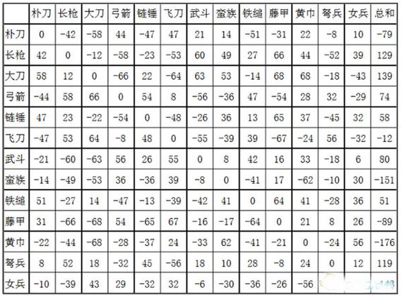 三国群英传3高级兵种相克图标