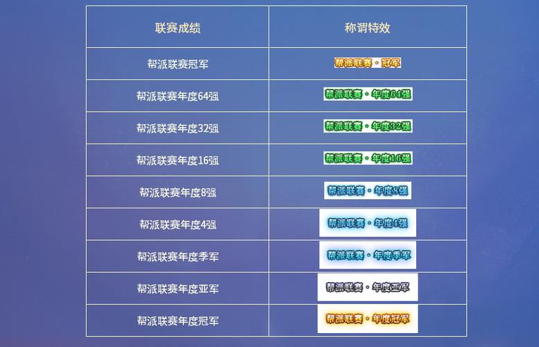好听的帮会职位名称缩略图