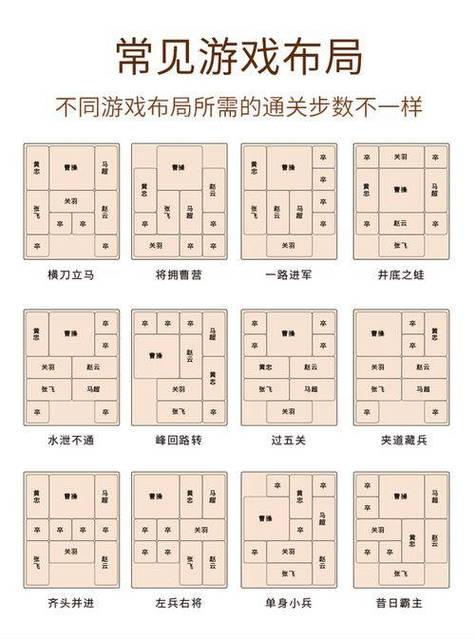 三国华容道是谁发明的
