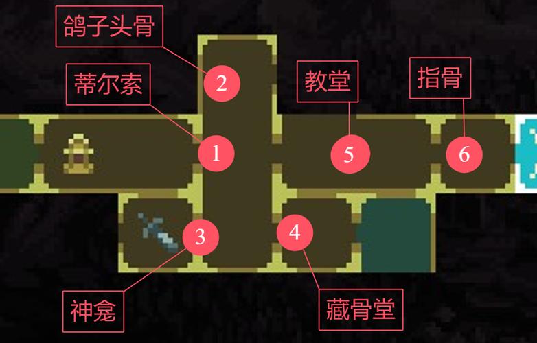神之亵渎全流程图文攻略图标