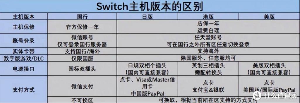switch日版跟港版有什么区别缩略图