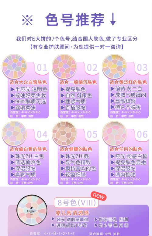 bentore和宾度的区别