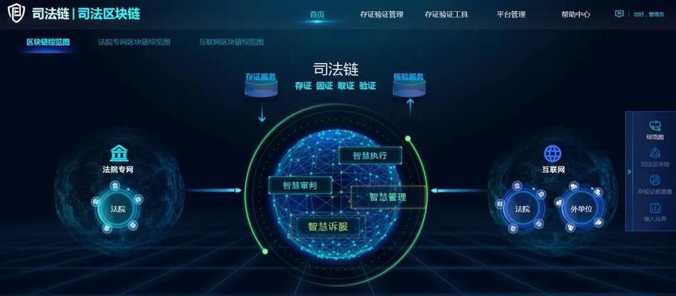 区块链在司法的应用