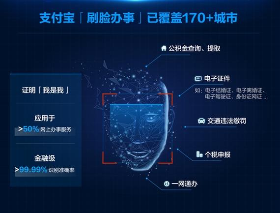 支付宝刷脸支付代理图标