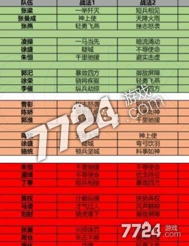pk赛季5级地难度表缩略图