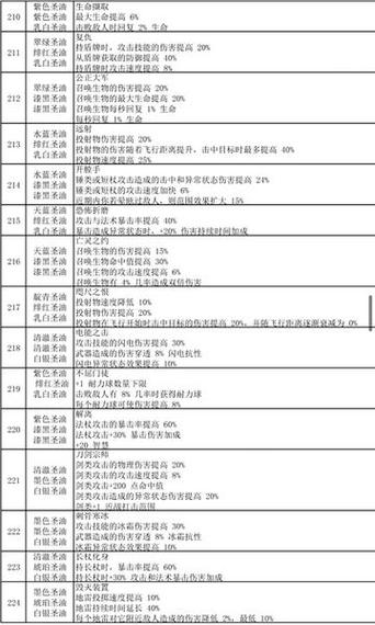 流放之路主权涂油配方图标