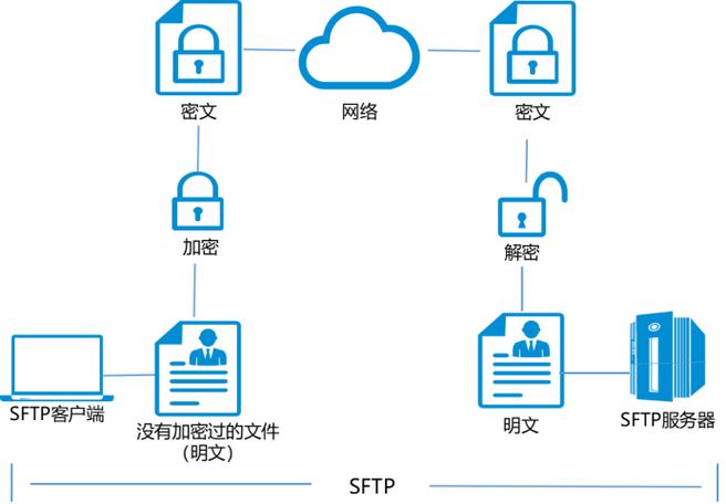tftp上传下载文件图标