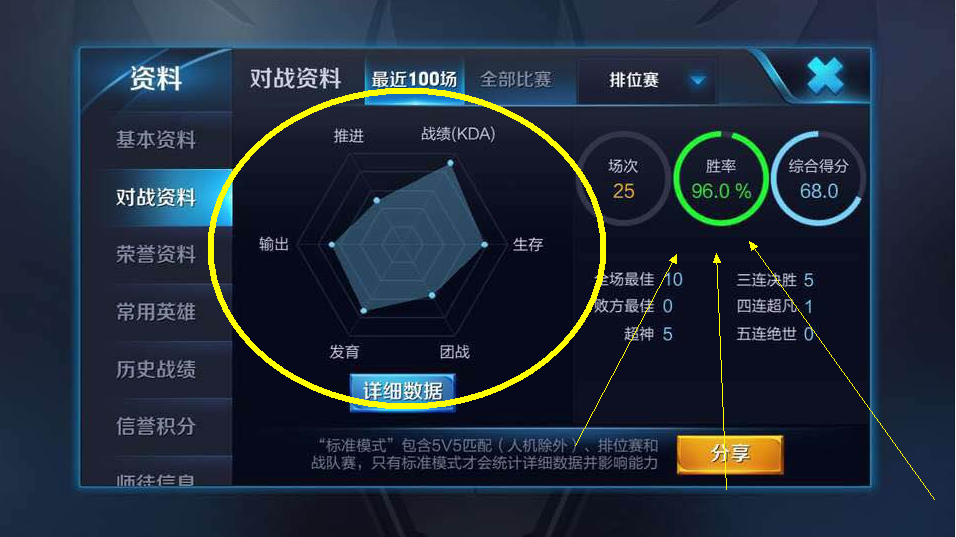 王者荣耀中最强的英雄前十名