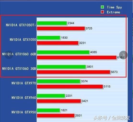 1060和1050ti缩略图